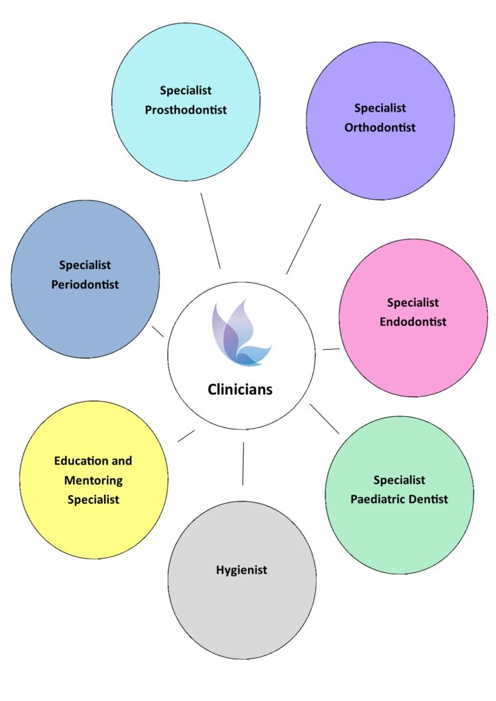 Clinical Team career paths