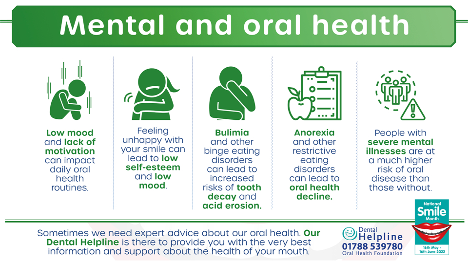 Mental and oral health