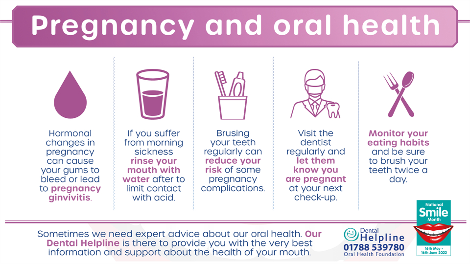 Pregnancy and oral health