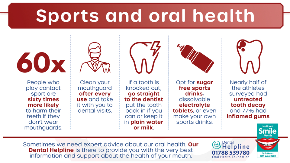 Sports and oral health